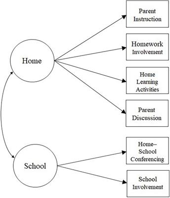 Parenting in a 24/7 Economy: Mothers’ Non-standard <mark class="highlighted">Work Schedules</mark> and Involvement in Children’s Education